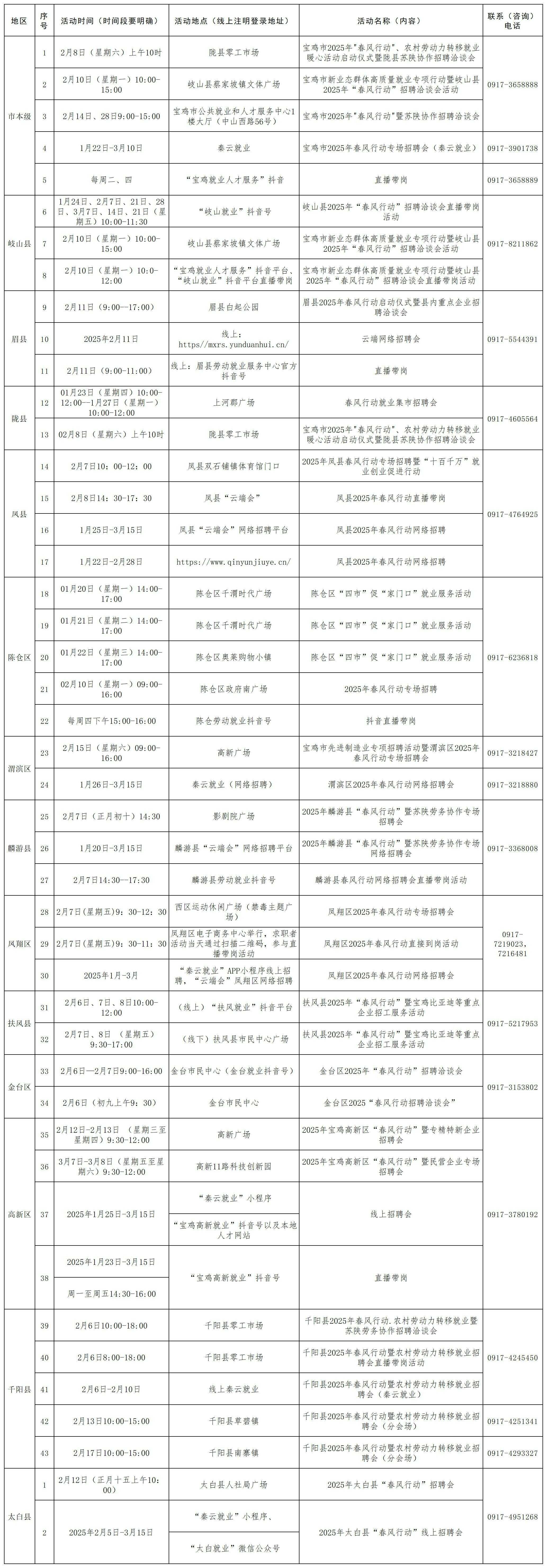 2025春風(fēng)行動(dòng)活動(dòng)安排 修正版(1)_Sheet1(1).jpg